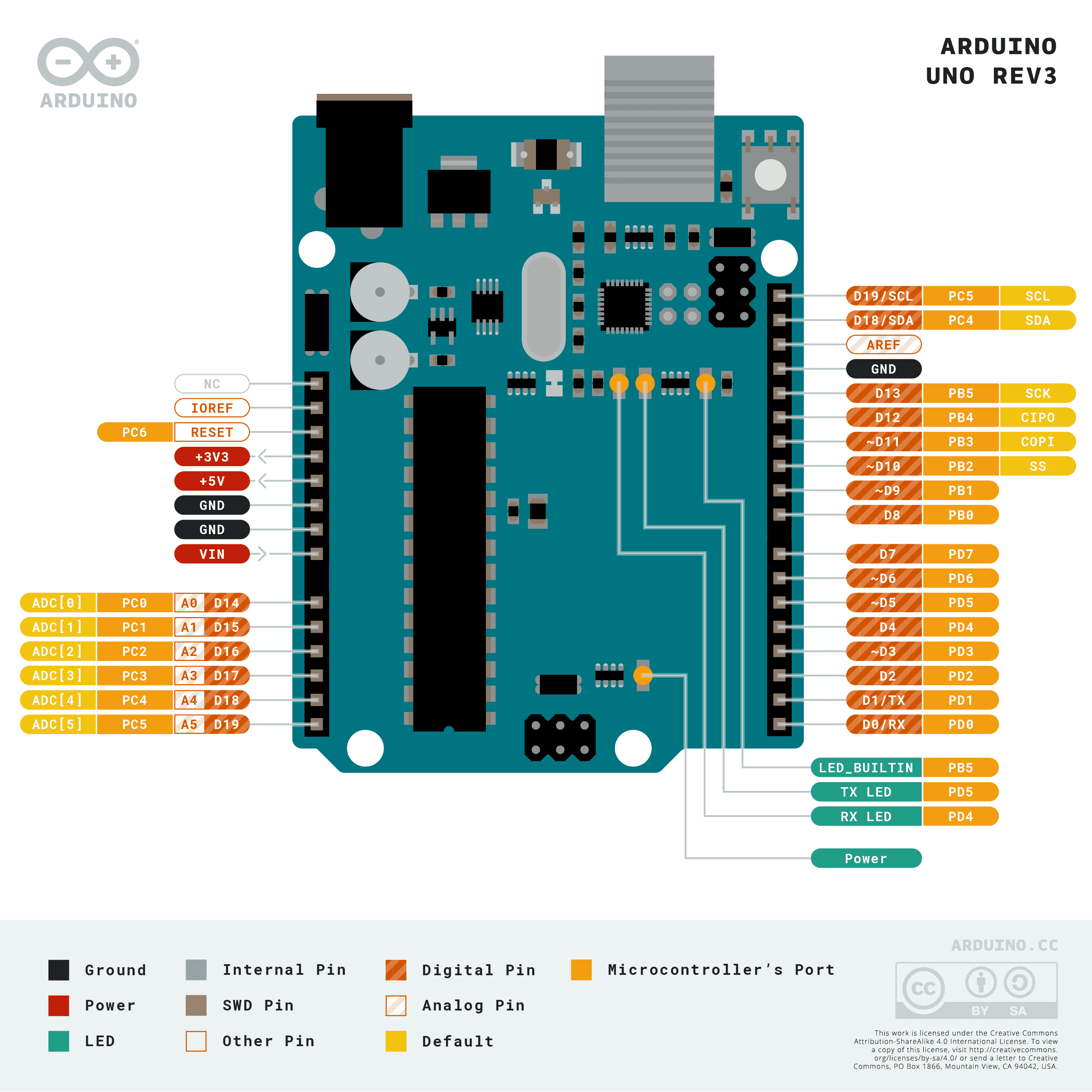 Arduino Uno Pinout