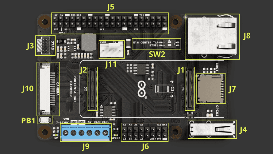 Arduino Hat Terminal Portenta Hat Carrier Topology