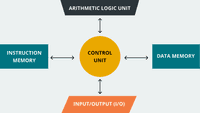 Arduino Memory Guide Arduino Documentation Arduino Documentation Arduino Memory Guide Arduino Documentation Arduino Documentation