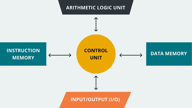 PDF) Units of Translation and the Limited Capacity of Working Memory