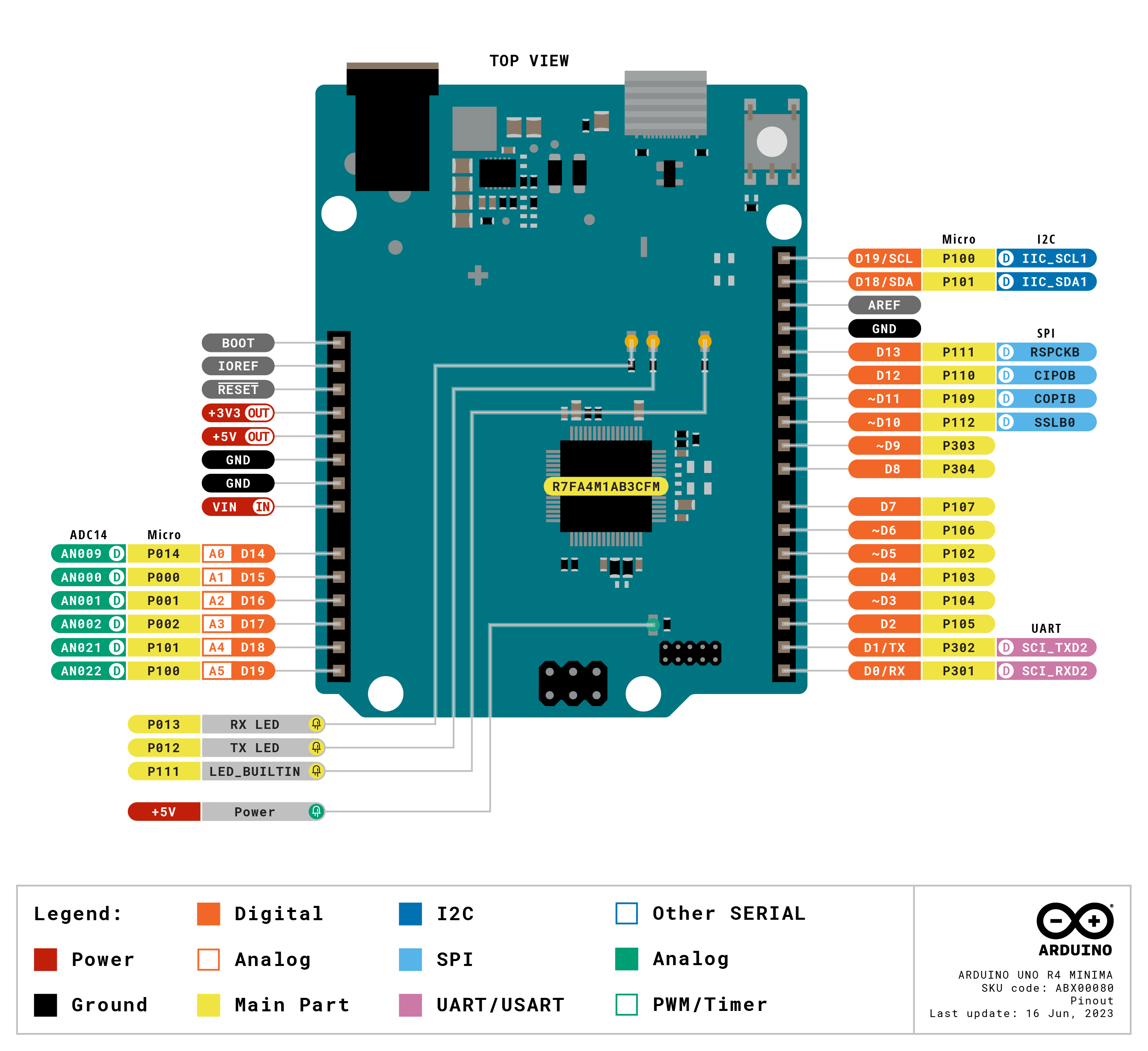 UNO R4 Minima Arduino Documentation