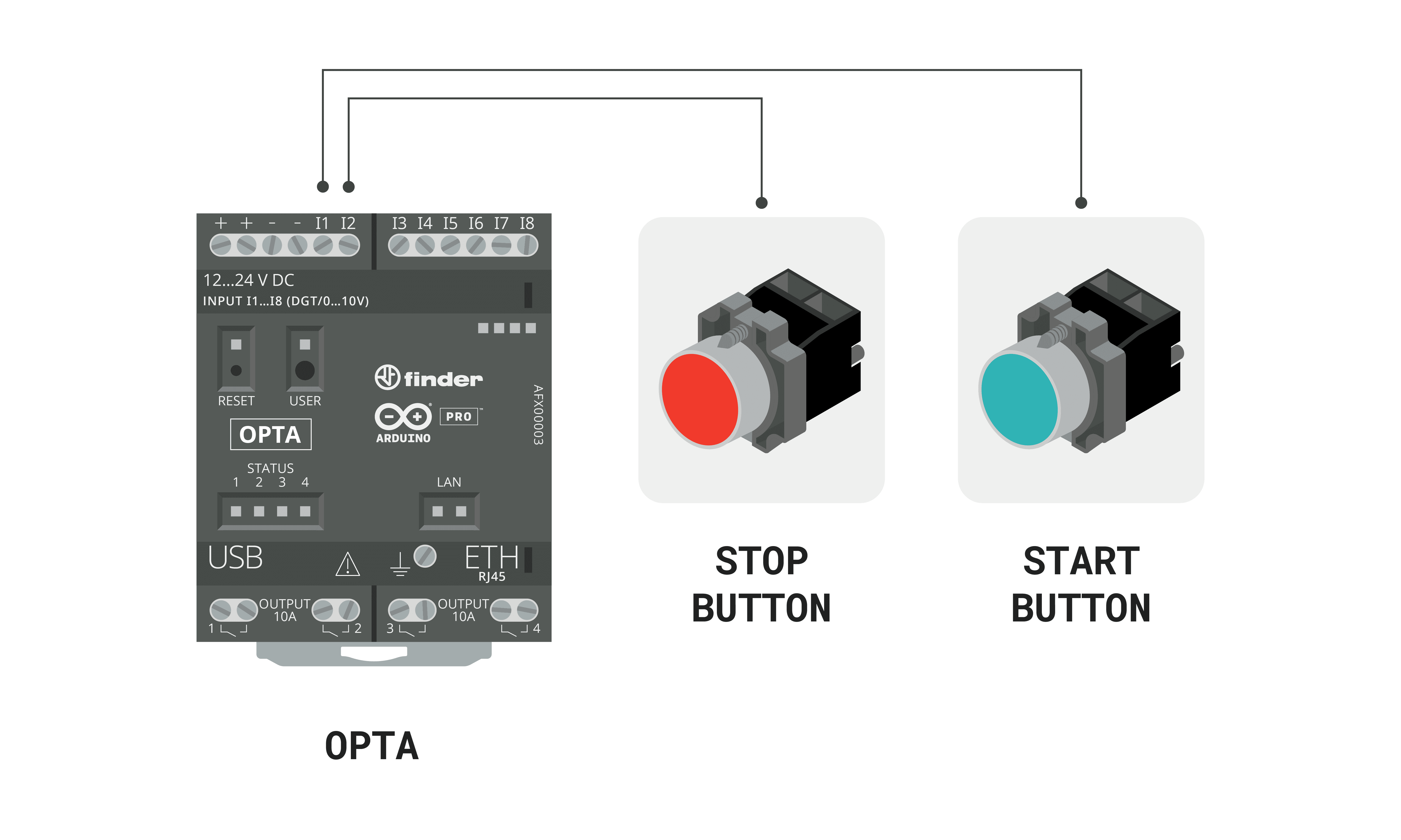 Start and Stop Buttons