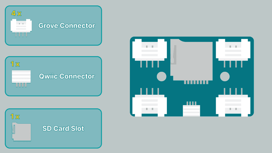 Arduino Modules Connector Types Qwiic Connector