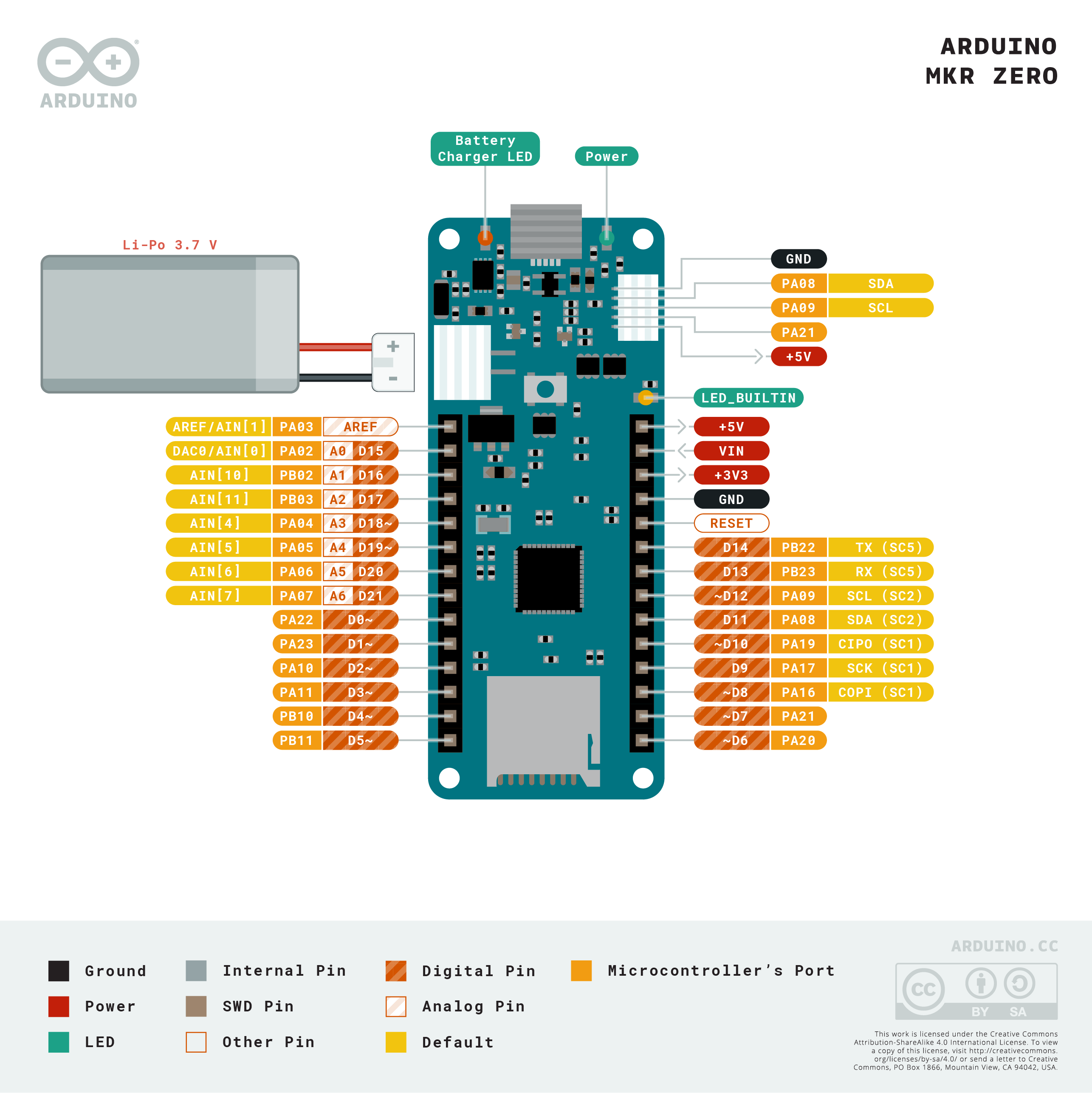 Microcontroller Pin Functions Itp Physical Computing 9883