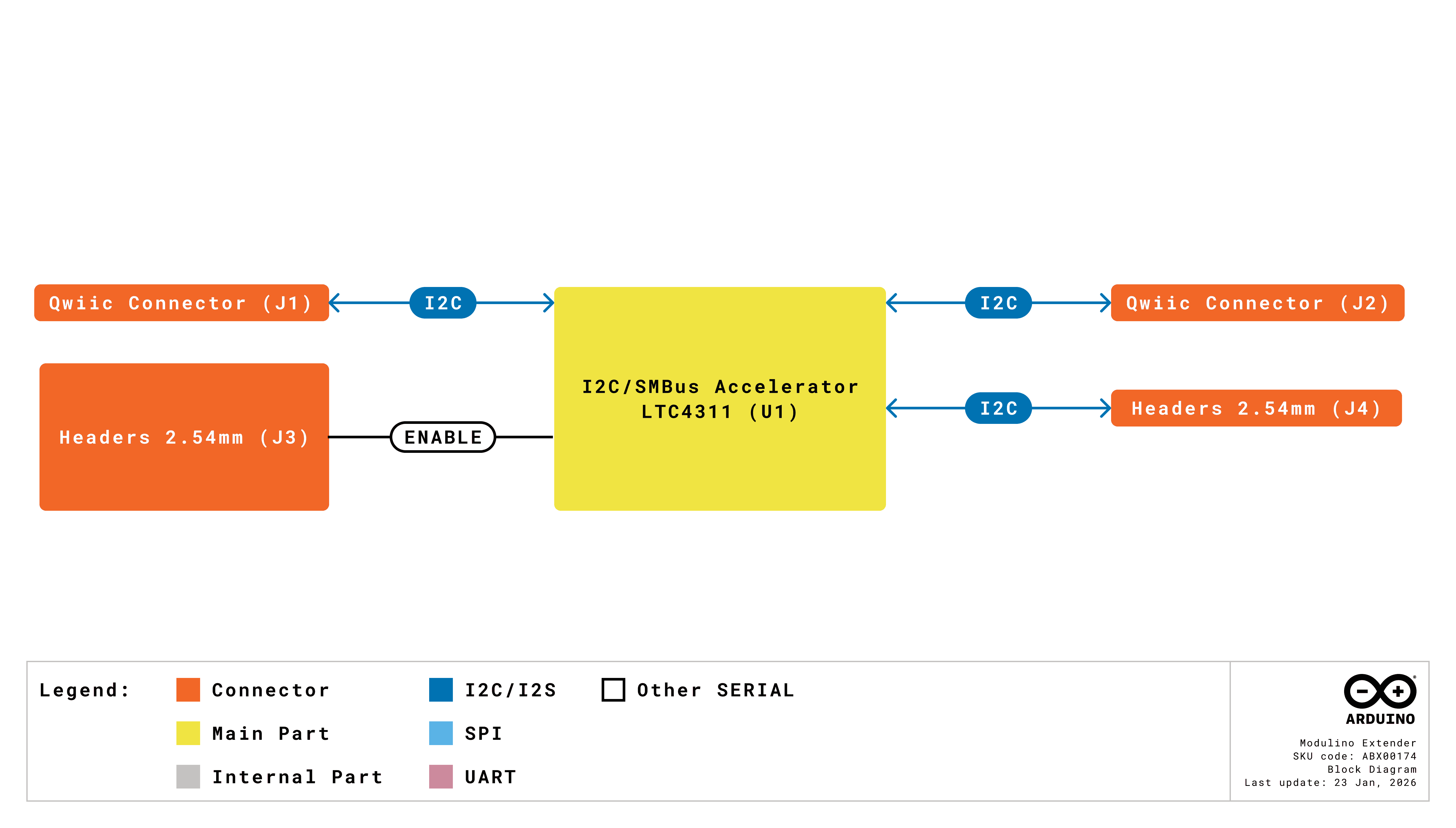 Modulino Extender Block Diagram