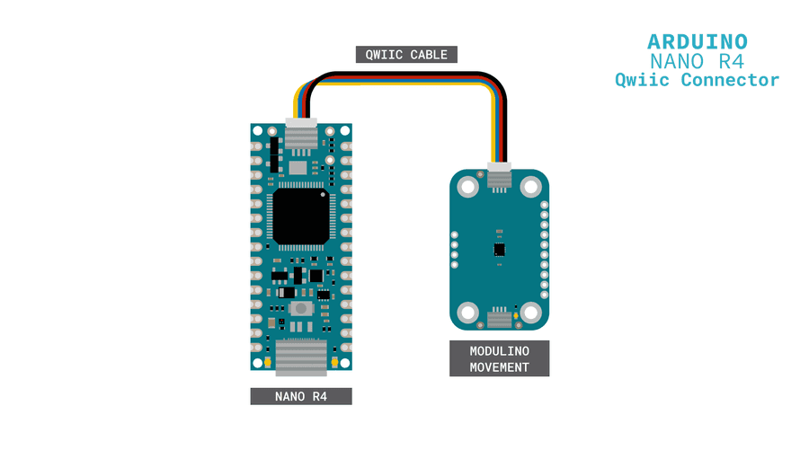 Qwiic経由で接続したNano R4とModulino Movement