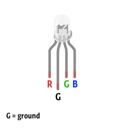 Rgb Led Bulb 7 Color Code RGB LED