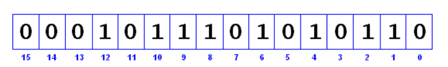 Clearly, the boolean