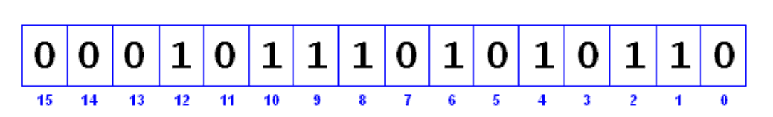 Clearly, the boolean