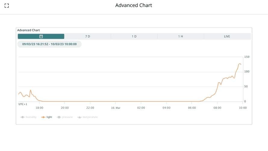 Multiple Variable Chart Widget | Arduino Documentation