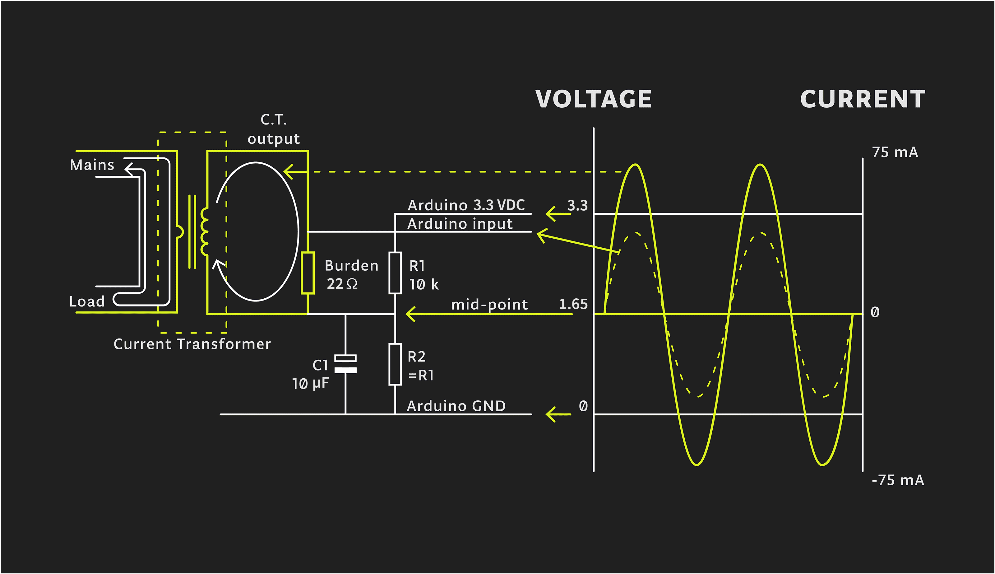 Application's electrical connection overview