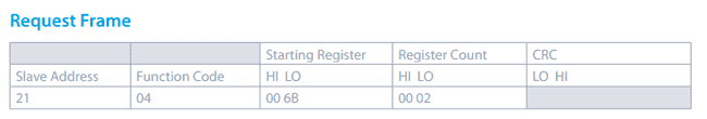 Modbus Request Frame finderRequestFrame