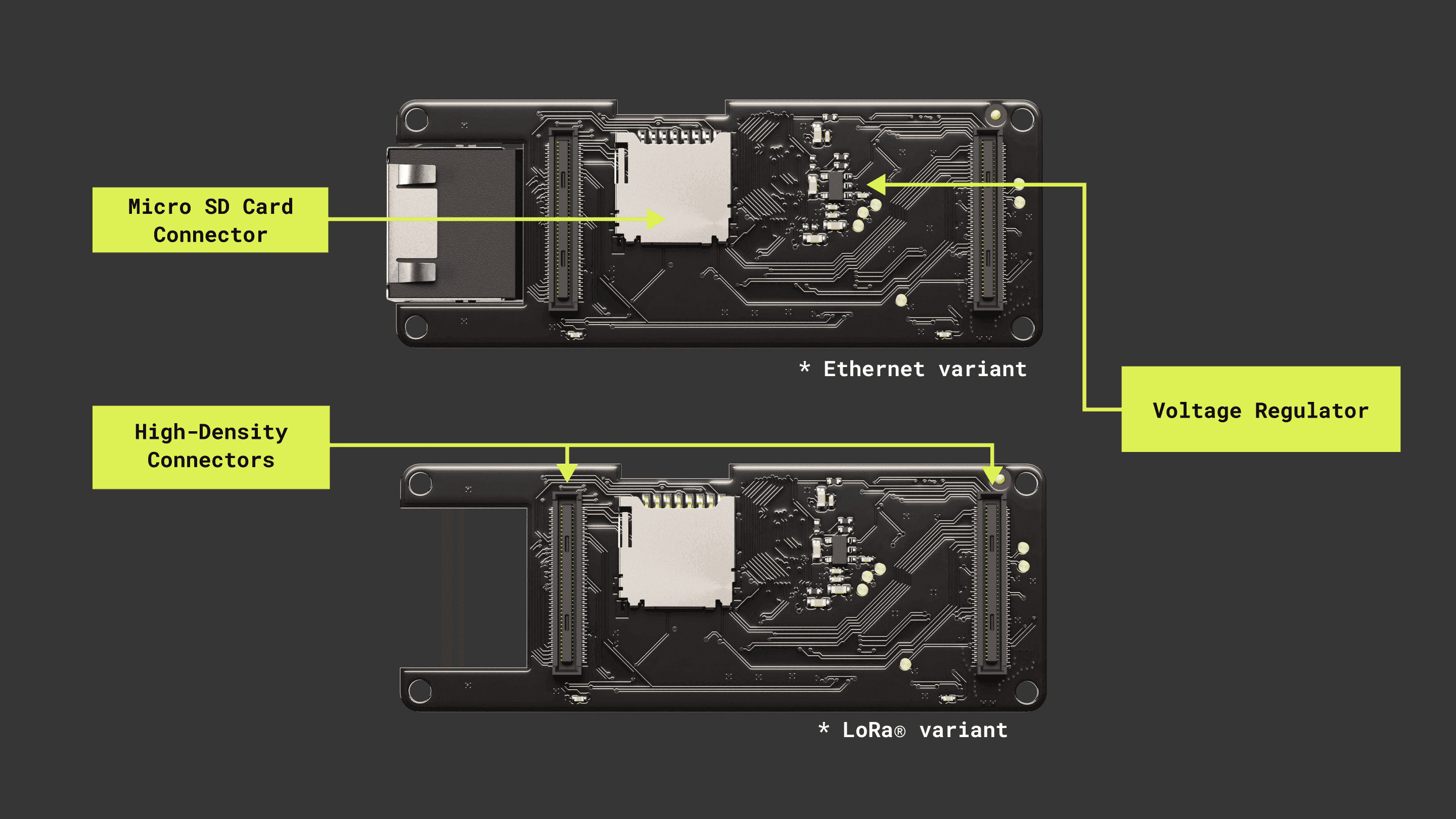 Here is an overview of the board's main components, as shown in the ...