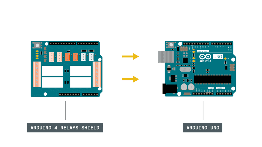 Arduino 4 Relays Shield Basics | Arduino Documentation | Arduino