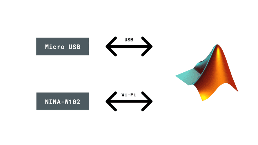 Controlling LED over Wi-Fi Using MATLAB with Nano 33 IoT | Arduino ...