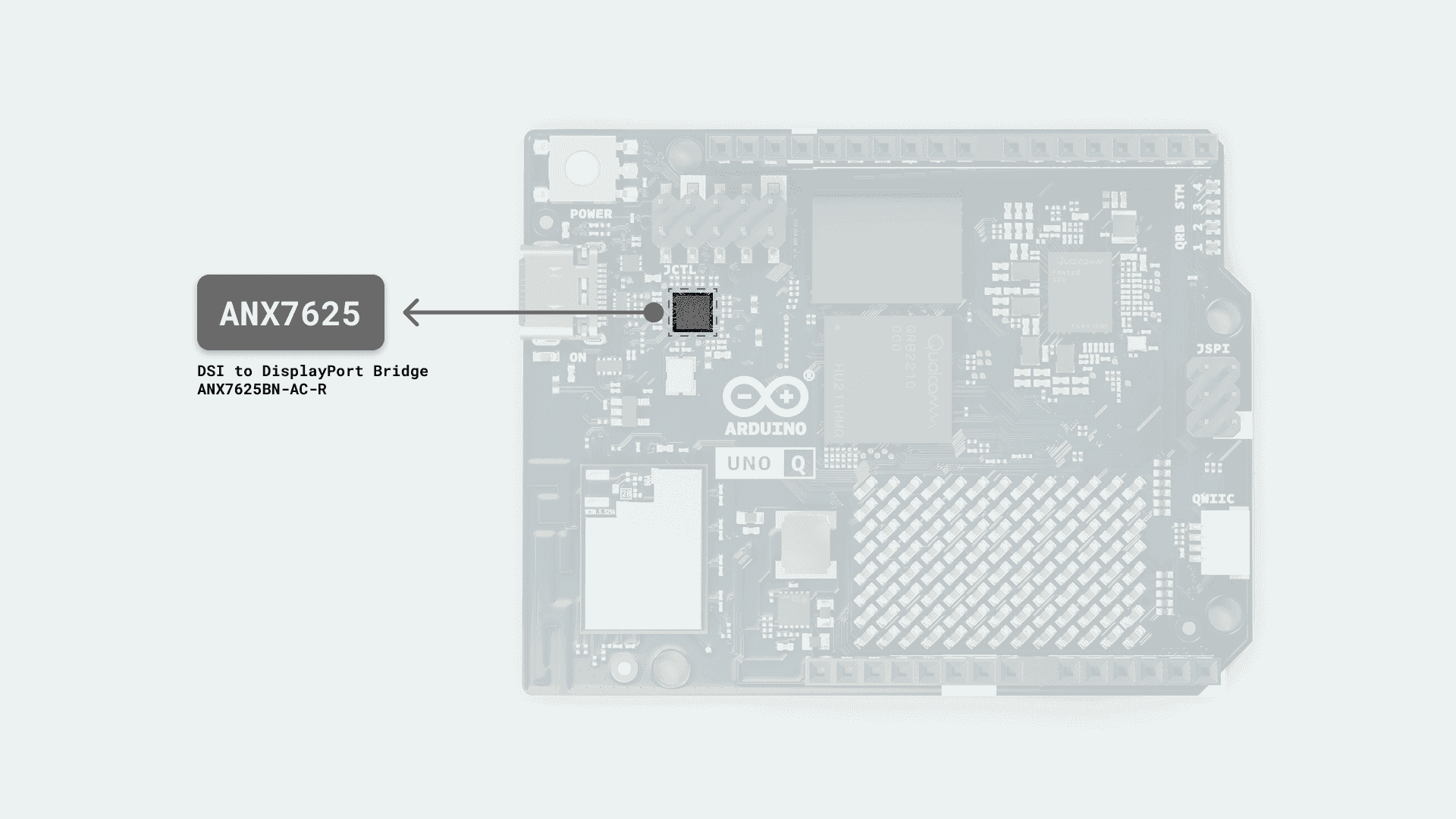 Arduino Monza Qcs8275 . Its