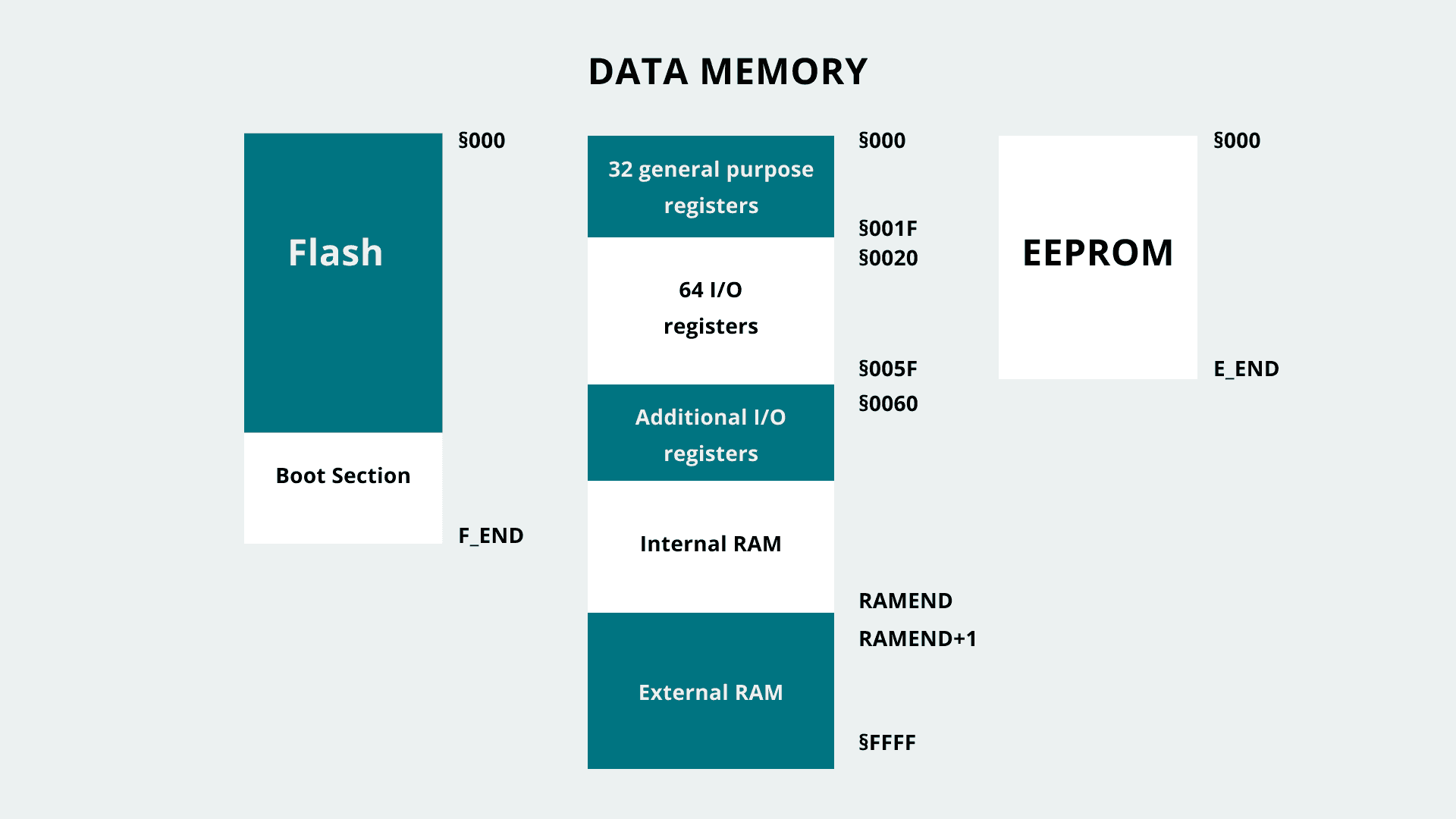 arduino mega 2560 memory address of pins