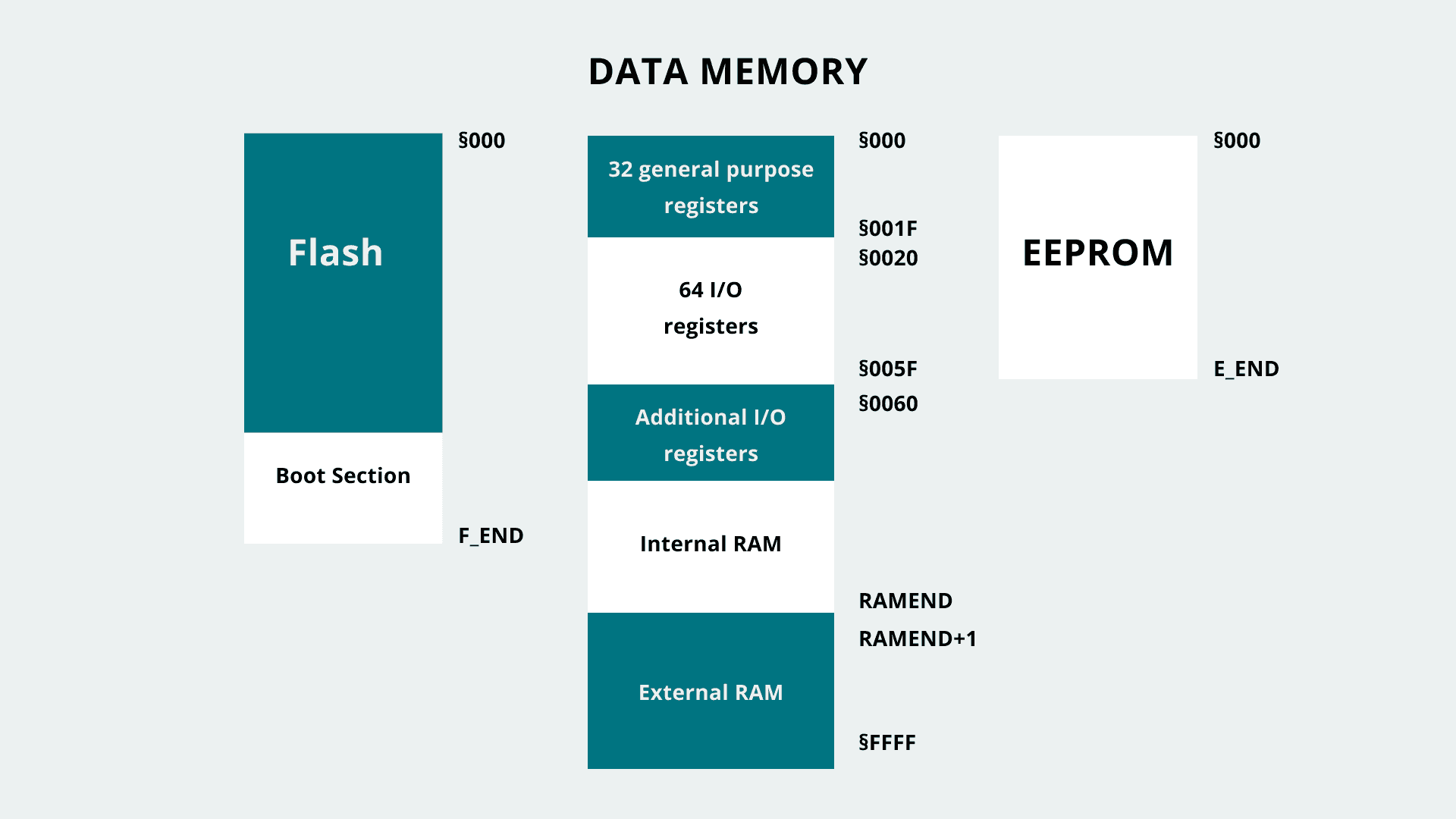 RAM, ROM and internal memory: understanding the difference is key