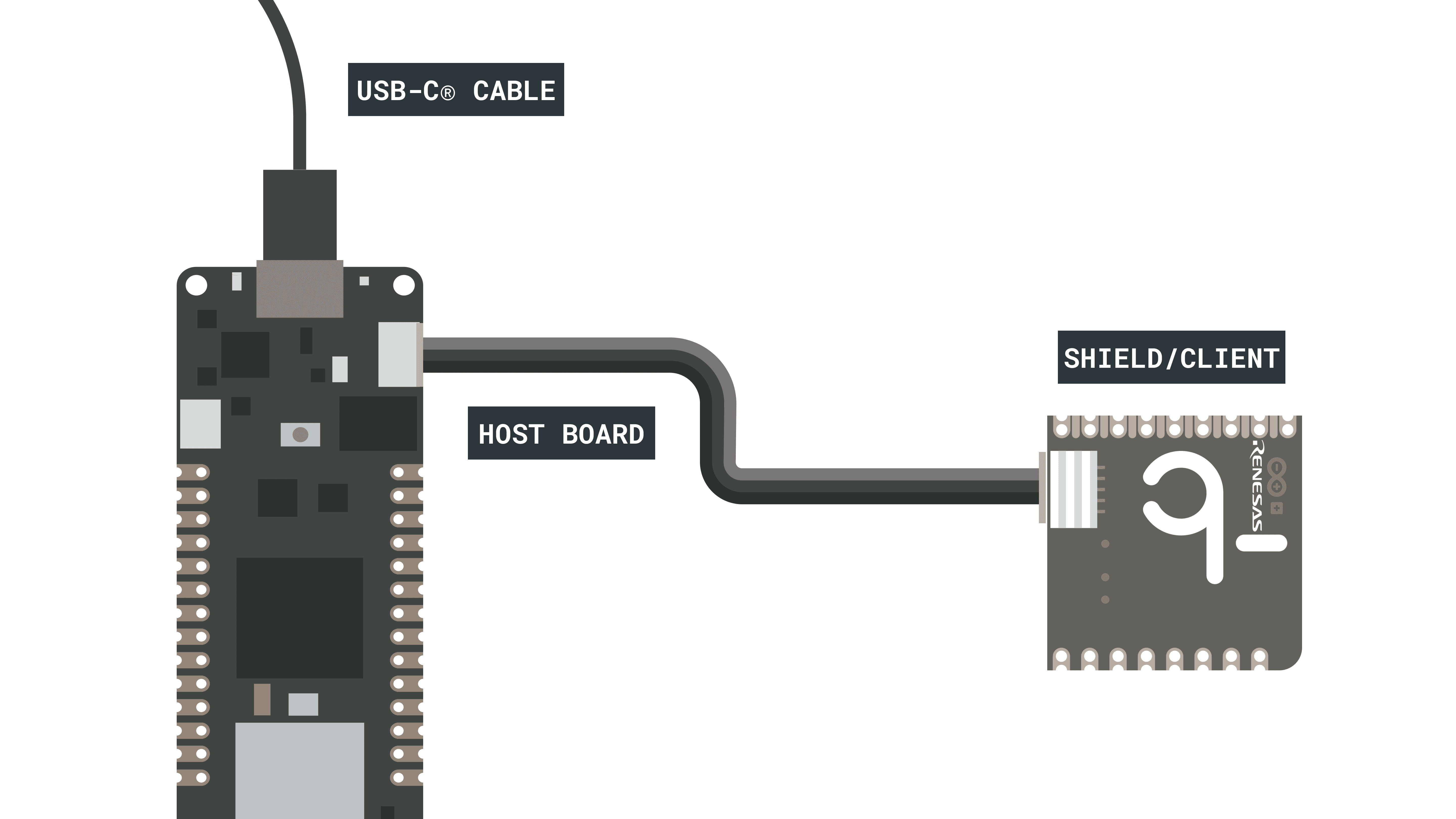 The outdoor air quality monitor hardware setup