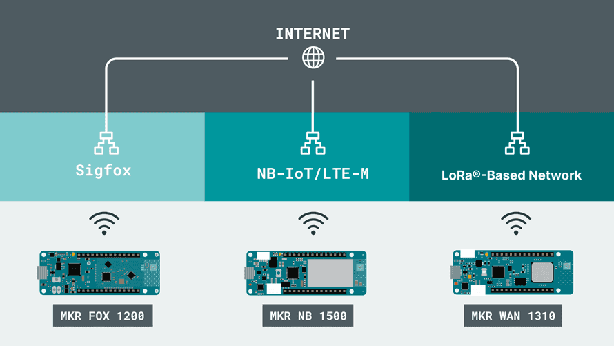 ArduinoとLPWAN