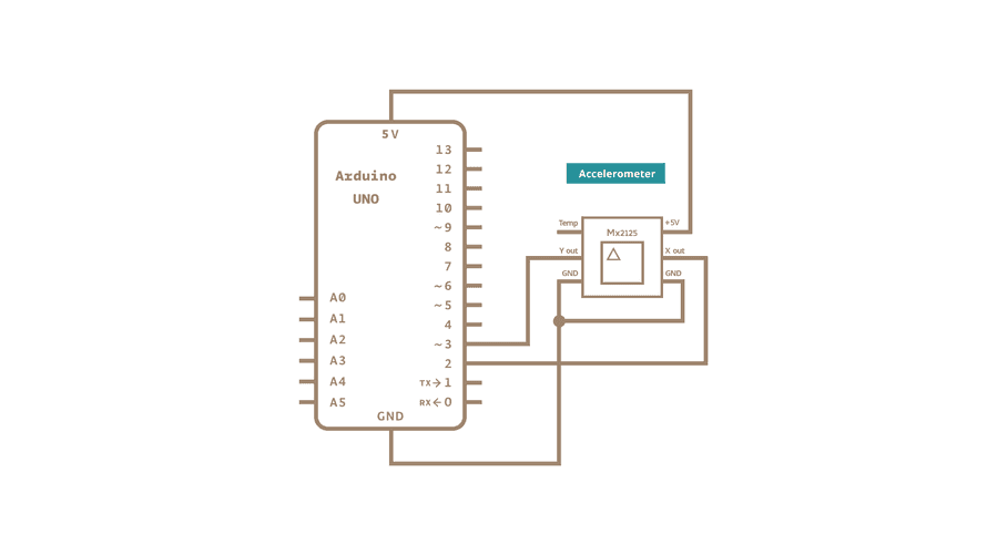 Memsic 2125 Accelerometer | Arduino Documentation