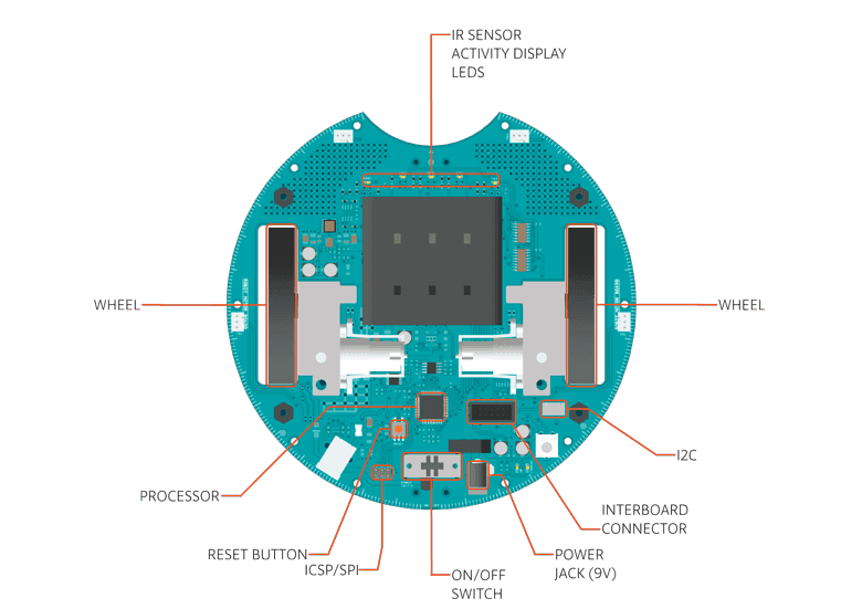Getting Started with the Arduino Robot