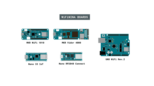 WiFiNINA compatible boards.