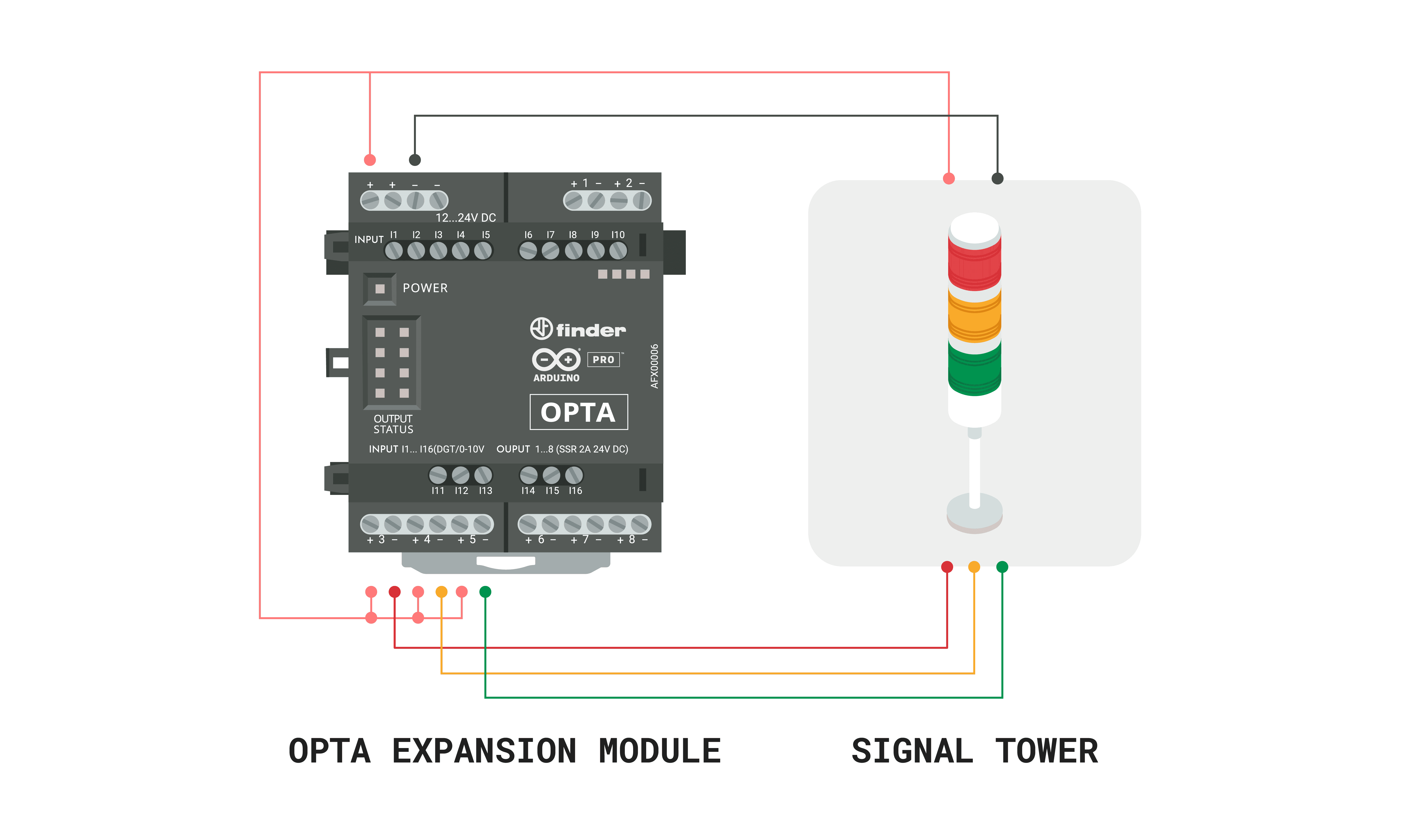 Actuators wiring