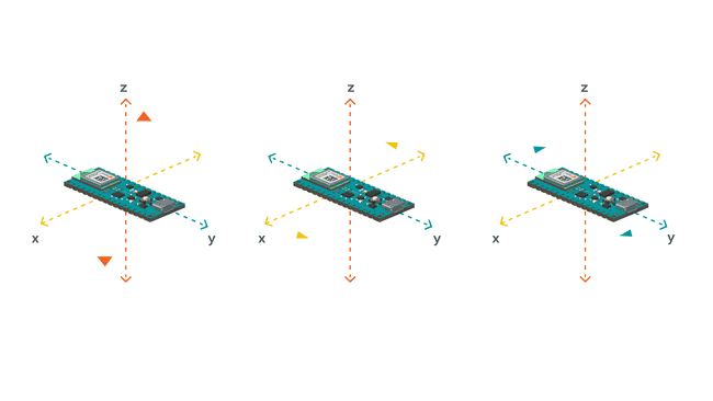 Accelitrometer Computer How the accelerometer works.