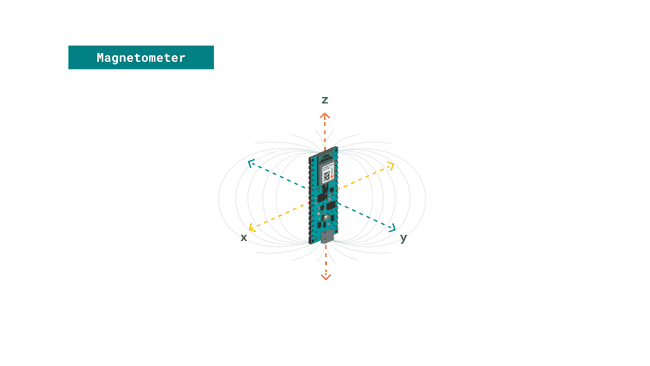 How a magnetometer works.