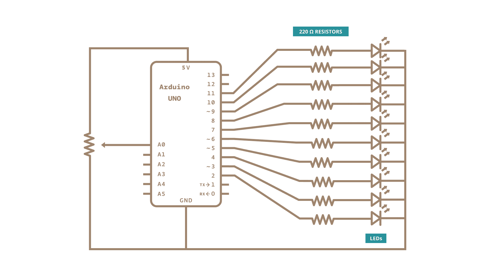 Led Bar Graph | Arduino Documentation