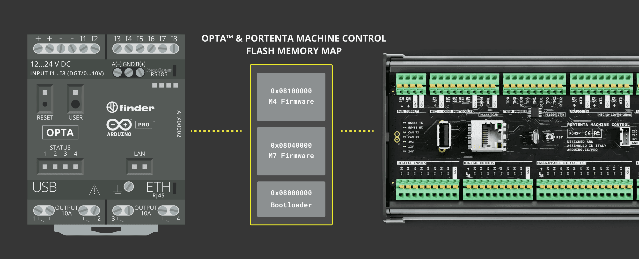 The Memory Map for Opta™ & Portenta Machine Control