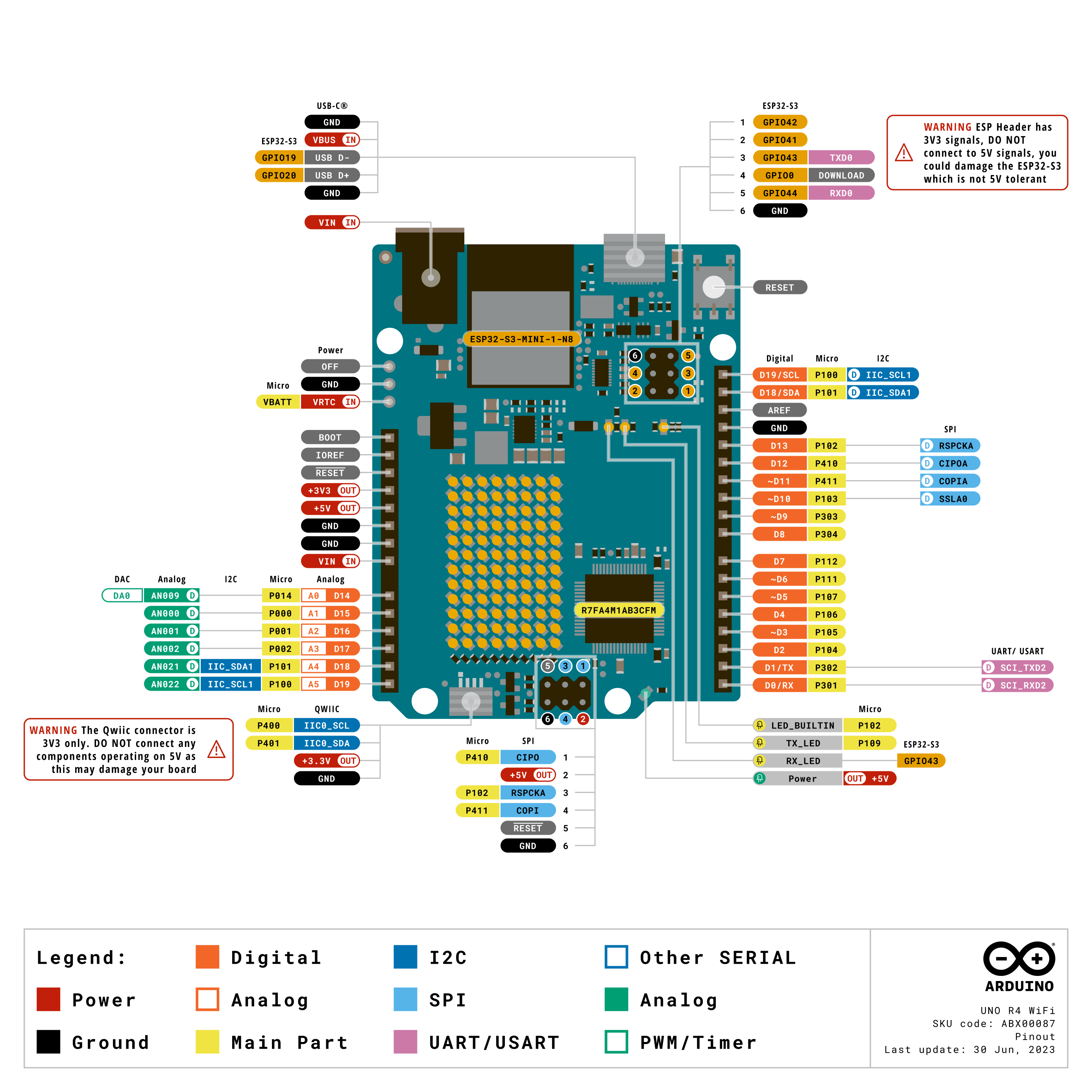 Arduino Uno R4 Interrupt Pins