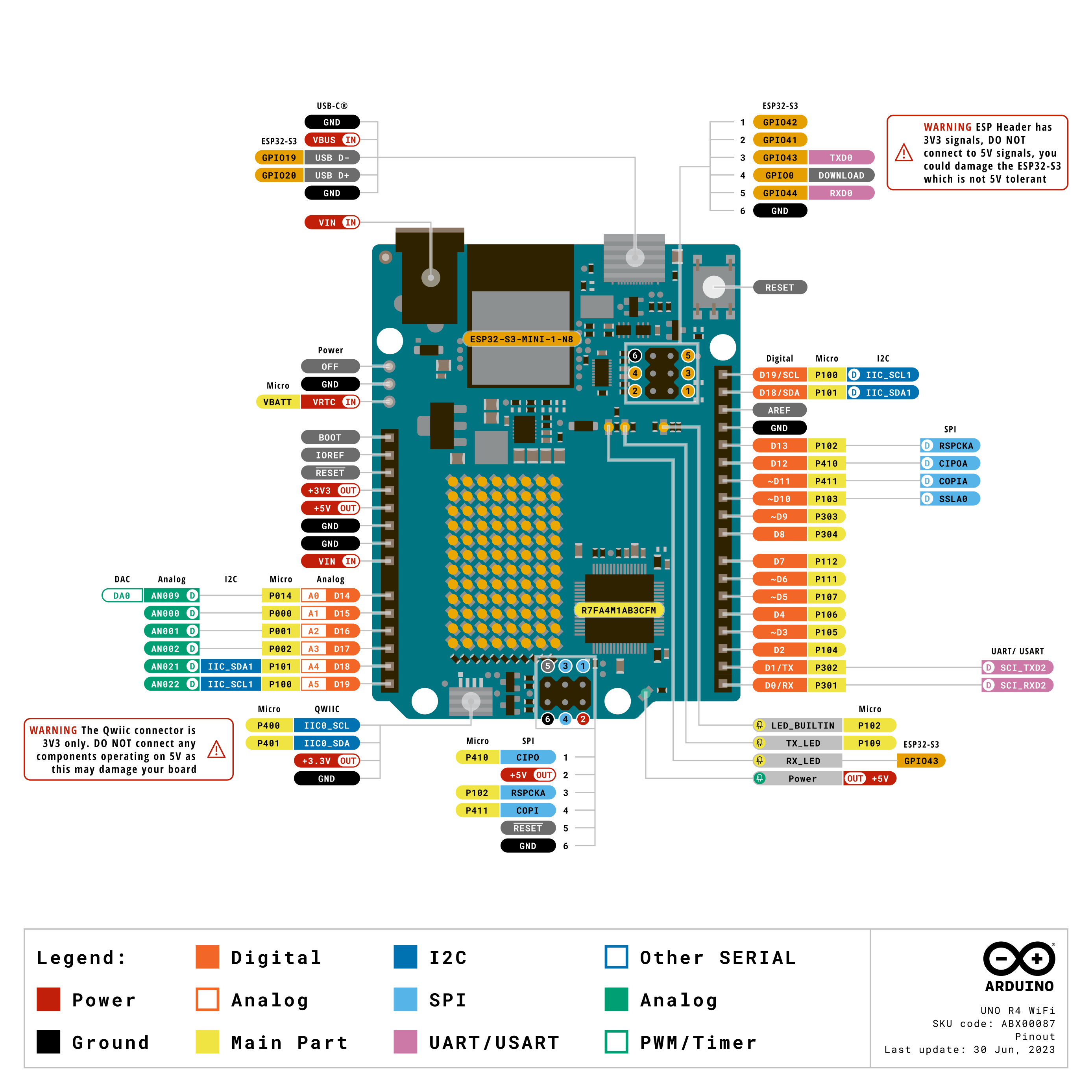 Arduino Uno Pinout