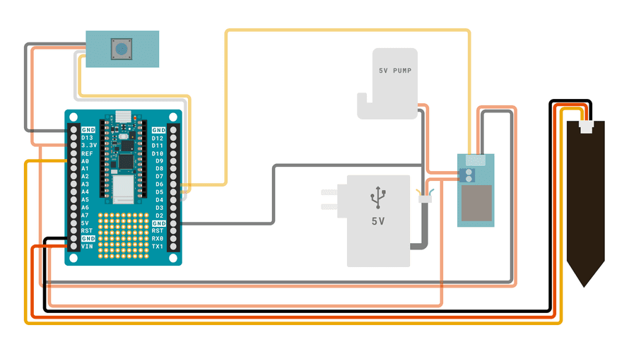 IoT Smart Garden Setup with Nano RP2040 Connect | Arduino Documentation