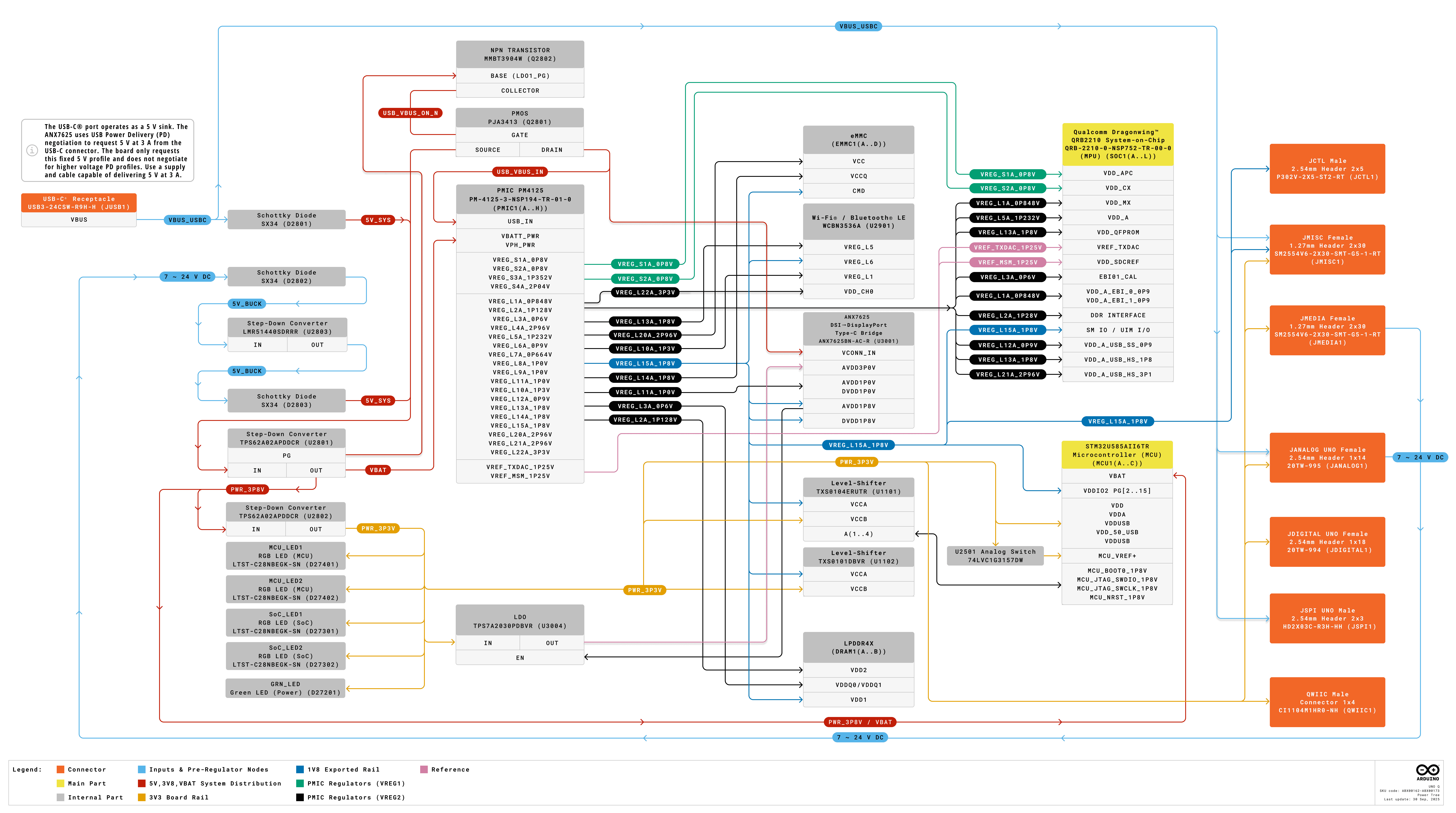 Arduino Usb Port Connection UNO Q Power Tree
