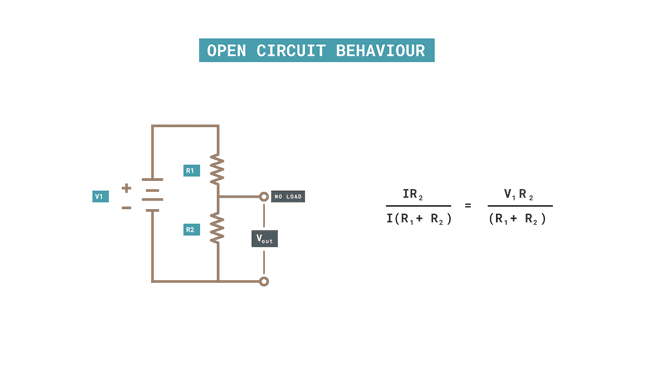 Open circuit behavior.