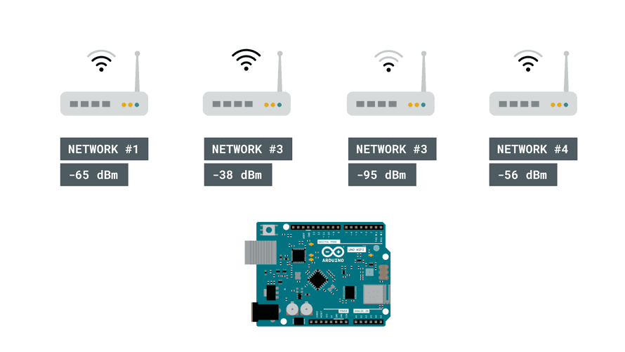 arduino uno wifi rev1 datasheet