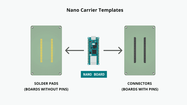 Nano carrier template file.