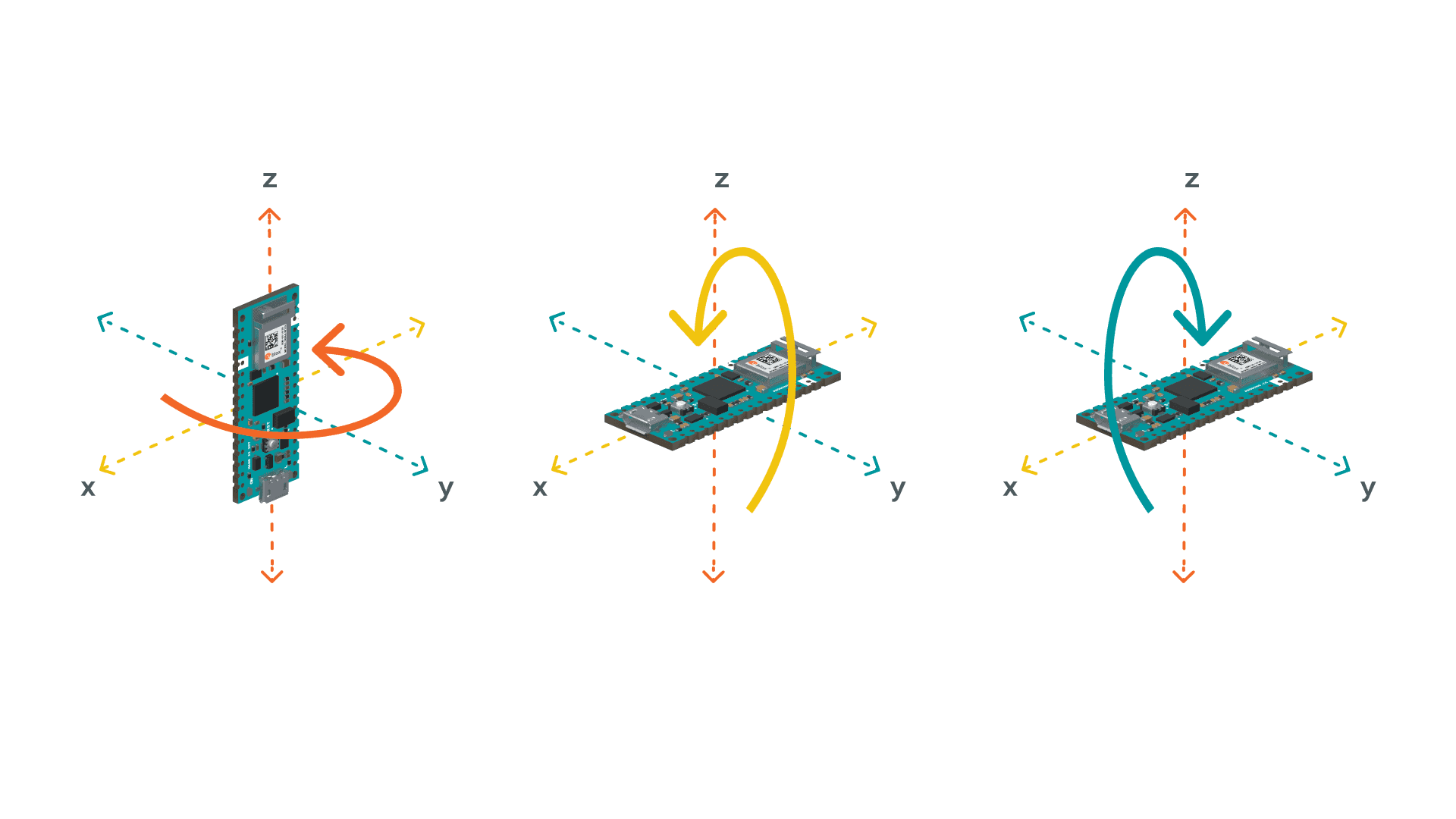 Gyroscope Arduino Example How gyroscopes work.