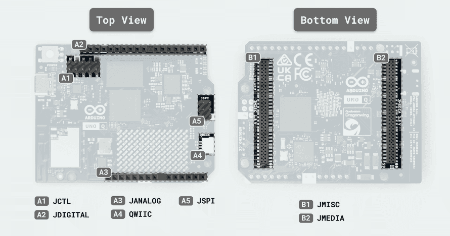Arduino Oneq . Its