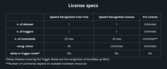 License options for the Arduino Speech Recognition Engine