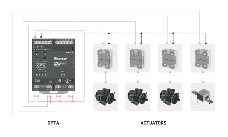 Actuators wiring