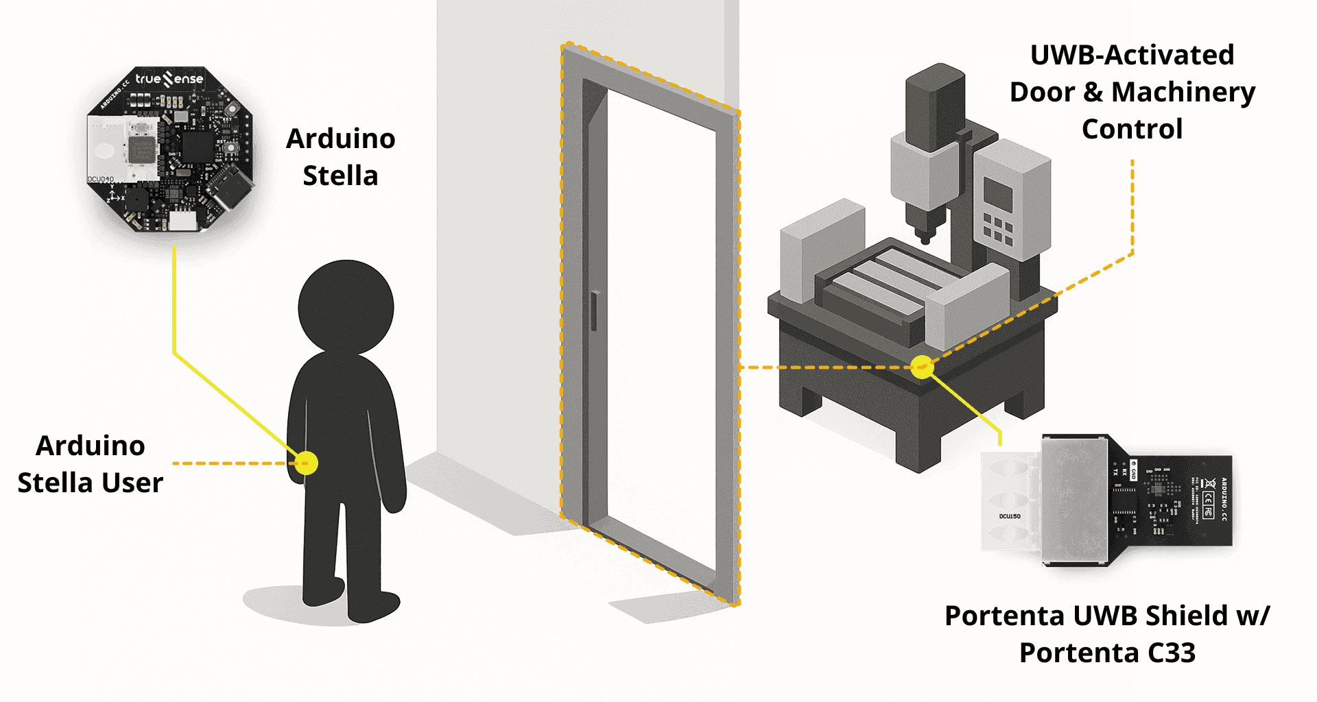 Arduino Workspace System Setup Overview
