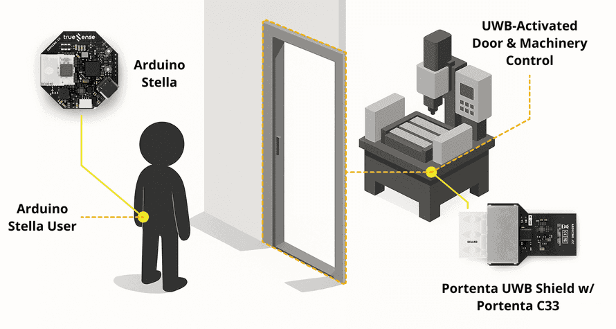System Setup Overview