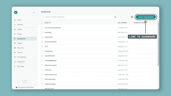 Building a new dashboard.