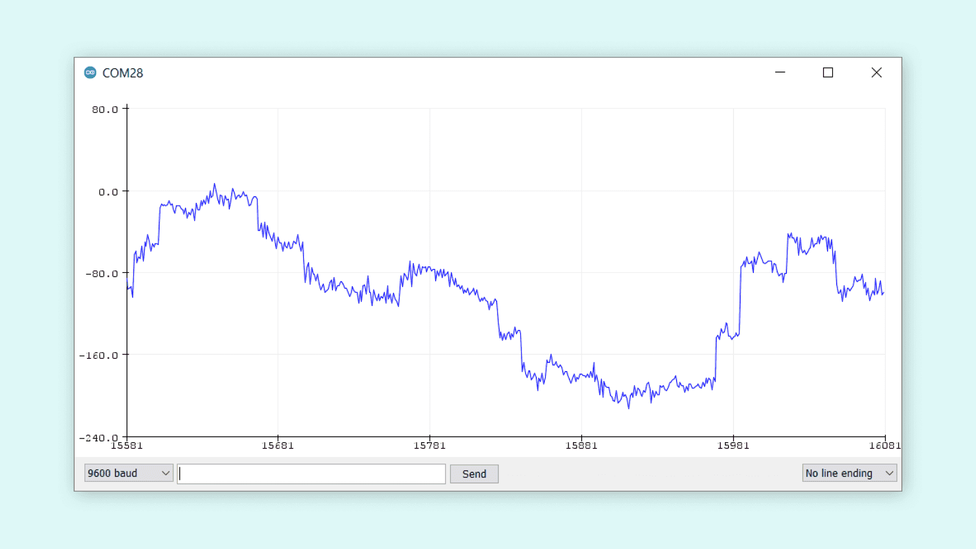 Serial Plotter with microphone data.