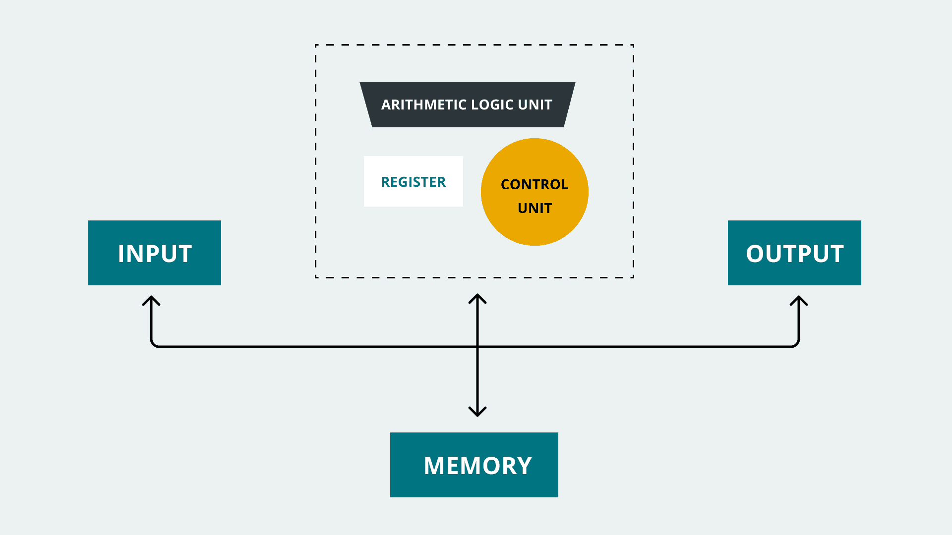 tobak Institut Lyn Arduino Memory Guide | Arduino Documentation