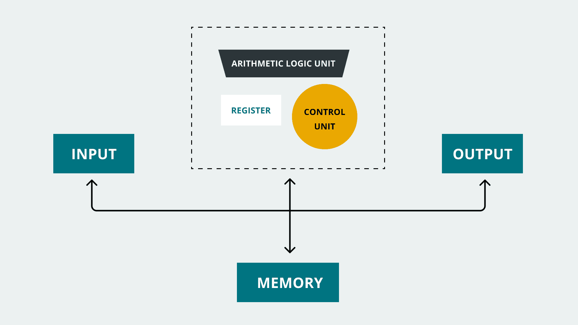 How to program in C with Arduino 1  Sketch structure and elements   Meccanismo Complesso