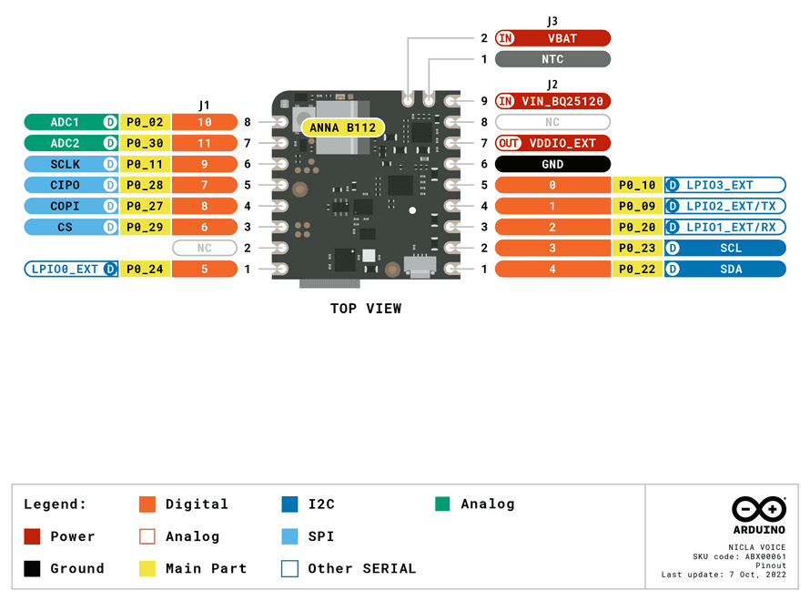 Nicla Voice User Manual | Arduino Documentation